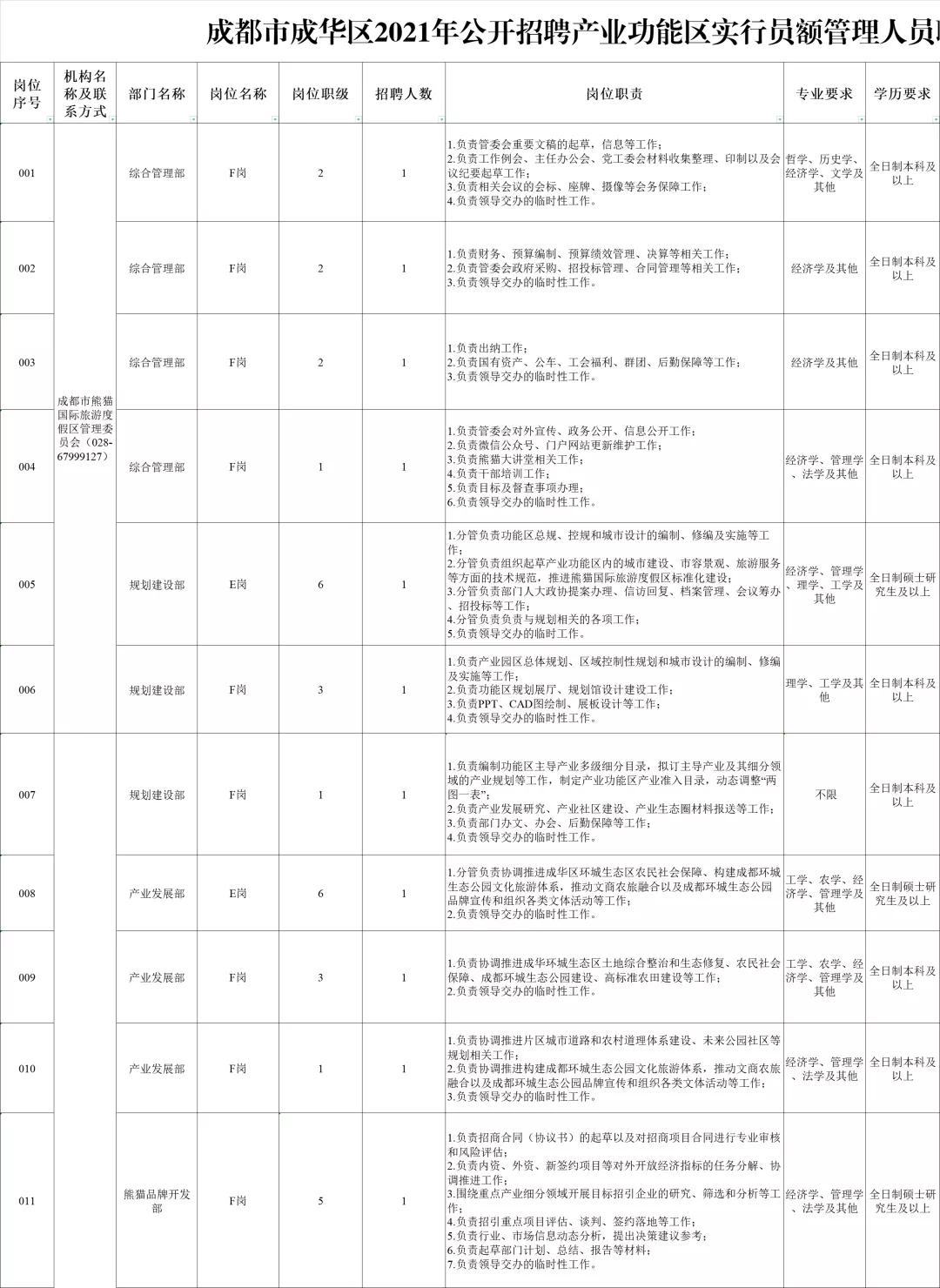 成都招聘大龄人员信息,成都市最新招聘信息大专