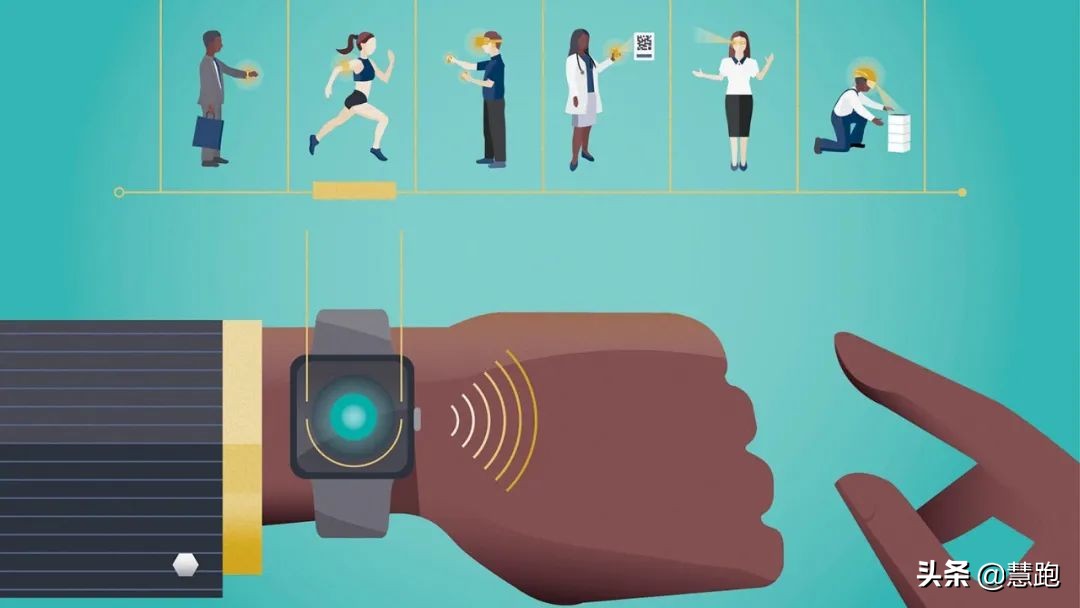 如何选择跑步运动手表 (十大最佳跑步手表)