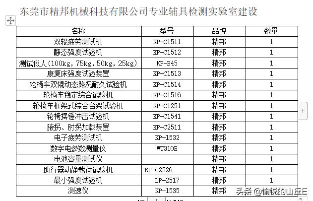 残疾人康复器材使用评估,国家残疾人康复辅具参数