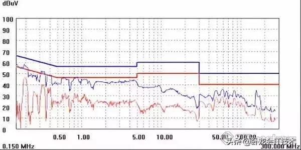 开关电源设计中，这64个细节你得注意！