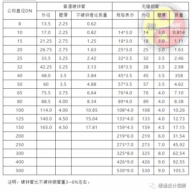 暖通空调设计步骤有哪些方法,暖通空调设计技巧