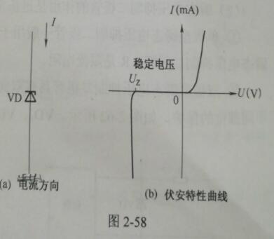 怎么判断稳压二极管和普通二极管,稳压二极管与普通二极管区分