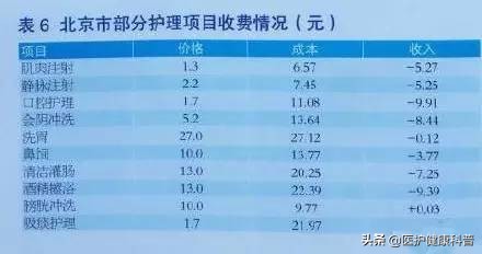 梅奥诊所价格表,美国梅奥诊所真实水平