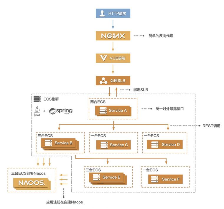 基于云原生的架构,serverless的初心现状和未来