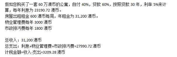 澳洲房产出售税金怎么算,海外人士澳洲房产出租如何交税