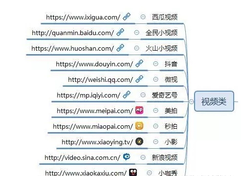 做自媒体必备的20个平台,自媒体人100个自媒体平台推荐