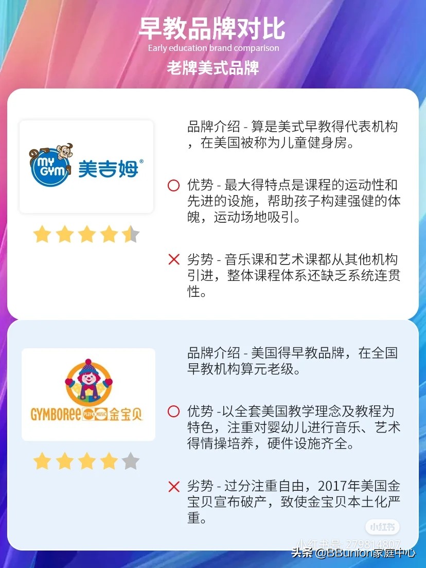 早教品牌对比测评，亲身试课北京8家早教机构