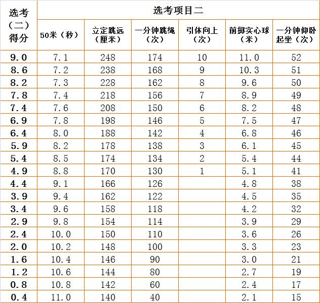 2022福州体育中考考试项目顺序,福州体育中考时间2022具体时间