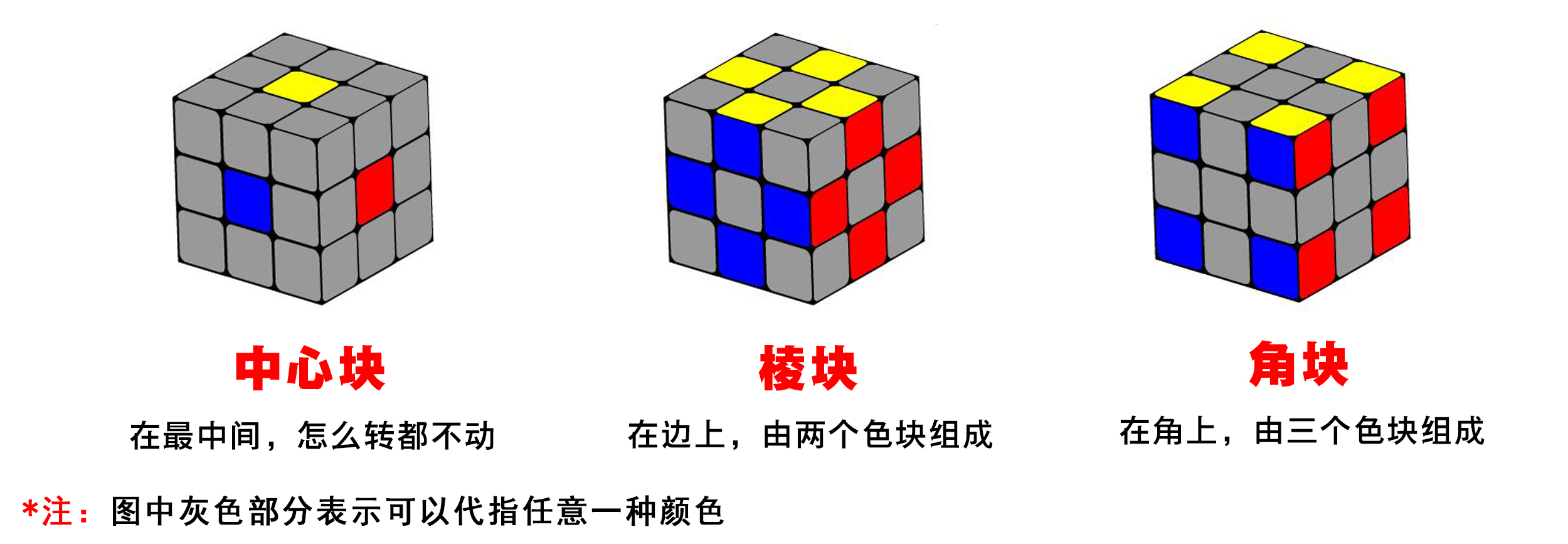 初学者学三阶魔方的教程,零基础初学三阶魔方教程十分钟