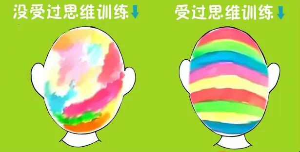 思维导图对于孩子的学习真的有用,思维导图能帮助孩子学习吗