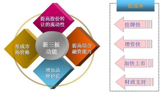 新三板一般都是什么人玩,新三板投资人需要具备哪些条件