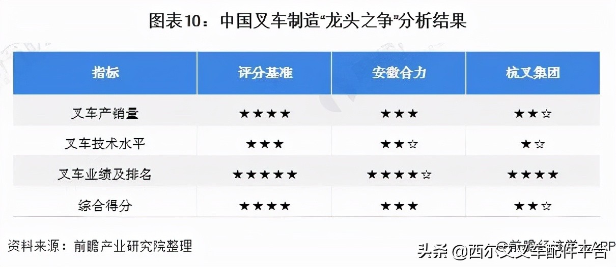 安徽合力和杭州叉车,安徽合力和杭叉集团