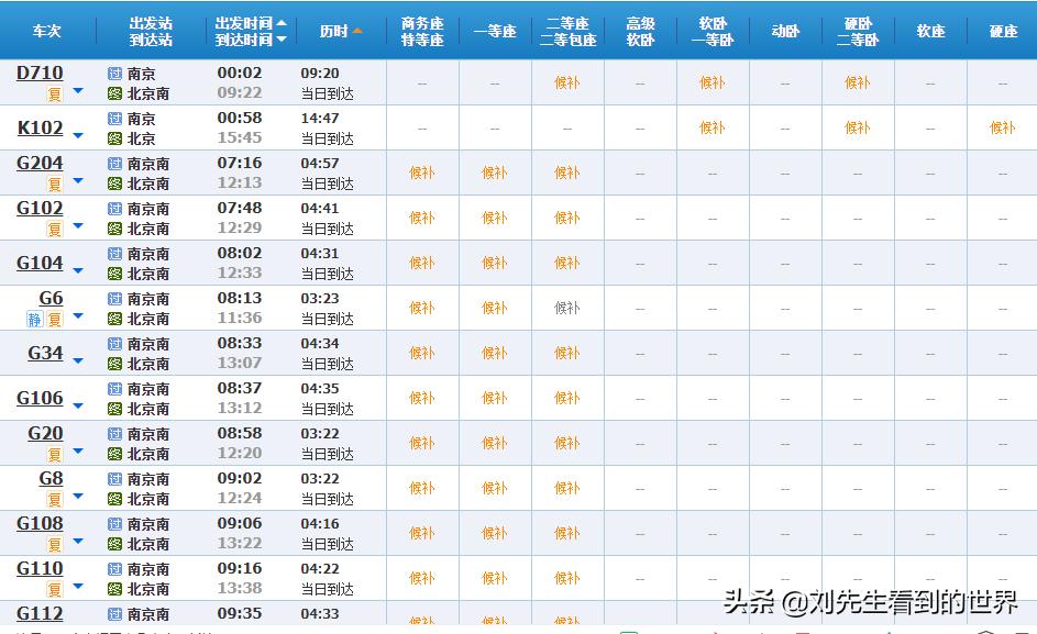 五一小长假火车票瞬间被抢光，12306崩了，有网友称根本抢不到票