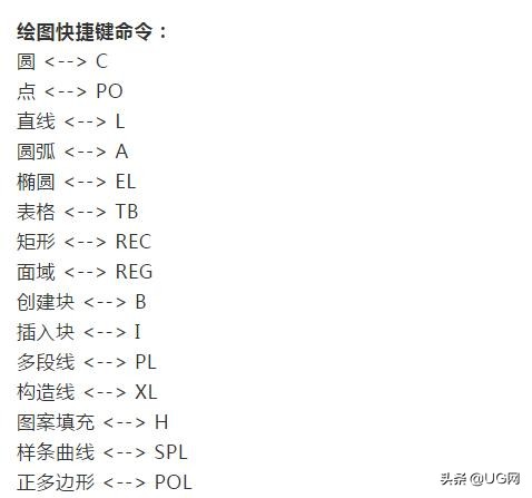 cad学会后工作都做些什么,cad要学习到什么程度才能找工作