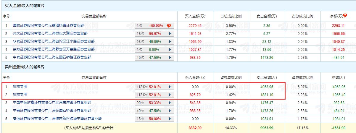 上市公司与机构间那些关于利用、风月、套路的二三往事