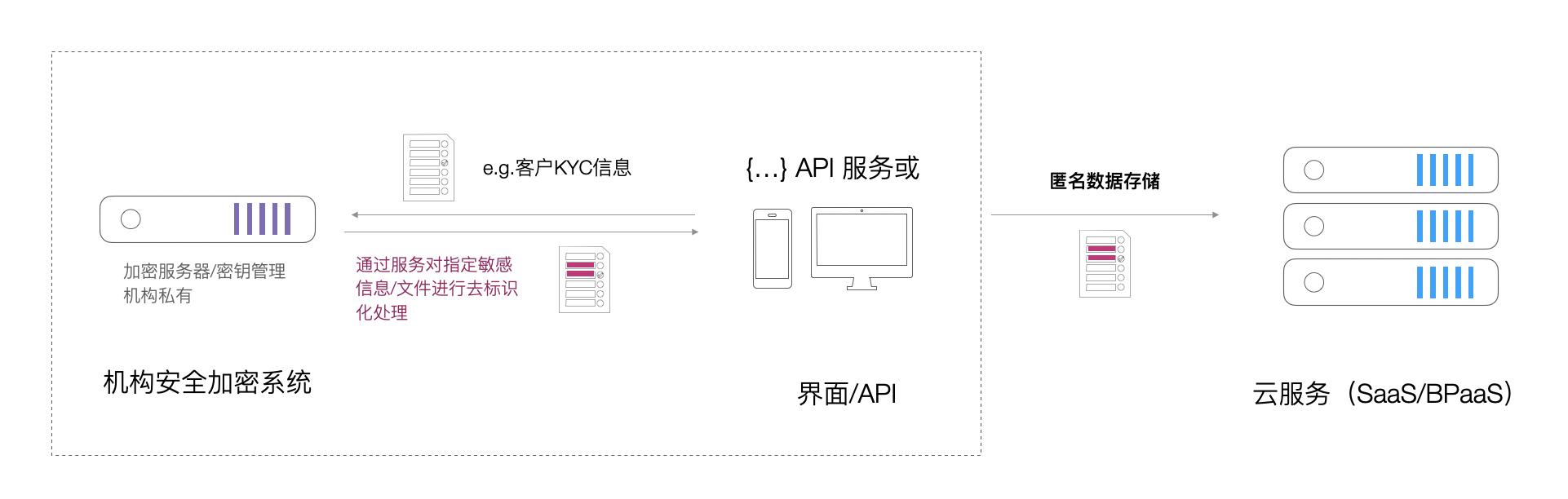 中国财富管理行业竞争格局,中国财富管理行业