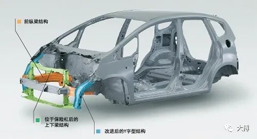 本田飞度第一代到第四代外观图片,本田飞度三代真实驾驶感受