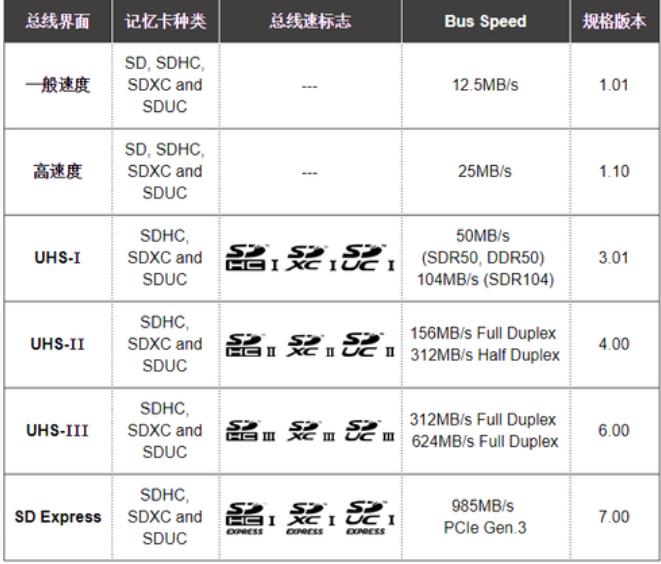 最好用的手机存储卡,存储卡型号及容量在哪查看