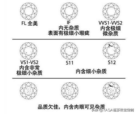 千禧怎么挑选,千禧龙凤钻戒如何