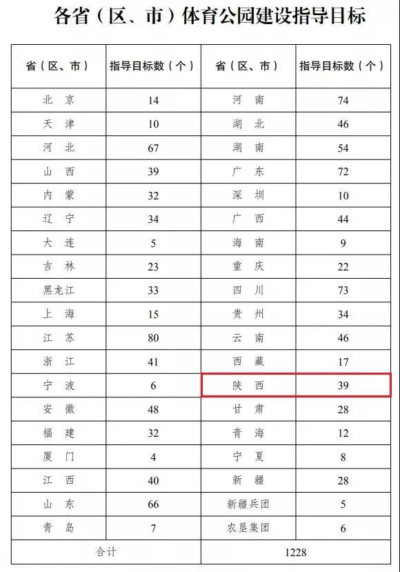陕西汉中体育公园,陕西十大运动公园