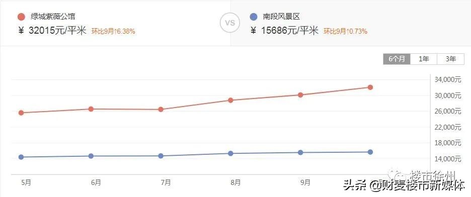 2020年徐州十大富豪,2019徐州富人区