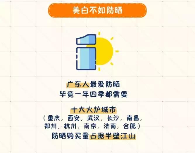 2019淘宝白皮书,淘宝商品全球购怎么看