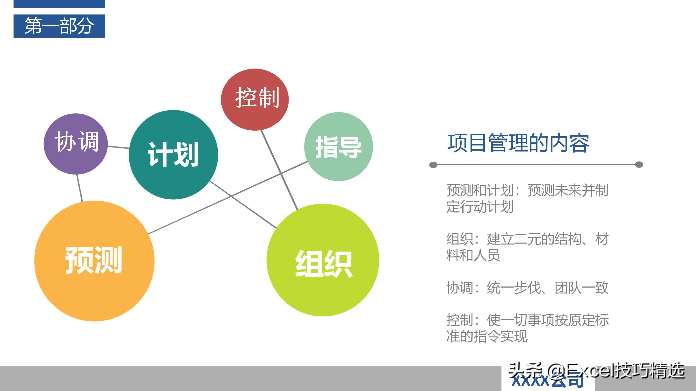如何当好项目经理？推荐48页培训PPT，基础知识管理过程软实力