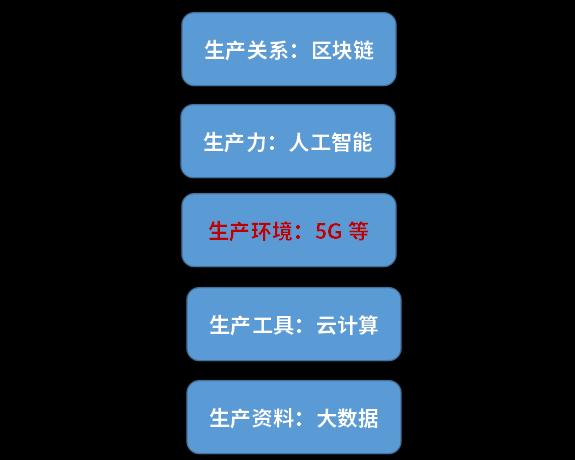 李忠朋友圈丨王俊李昊：从5G出发探索未来城市规划和空间设计