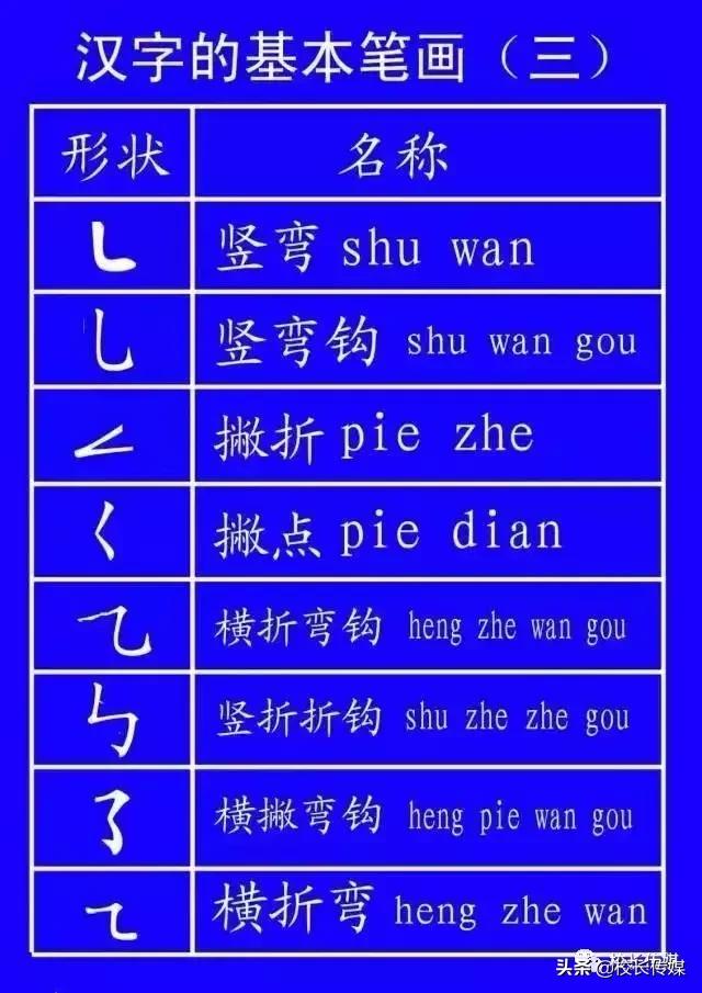 笔顺的正确写法和标准,基本笔顺的正确写法