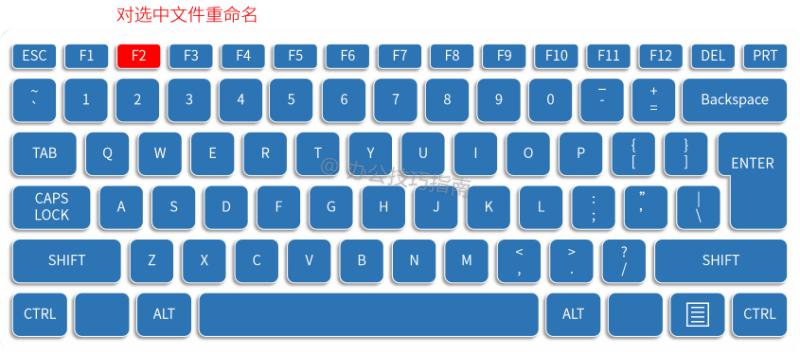 键盘的每个功能讲解,键盘上的各种键作用详细