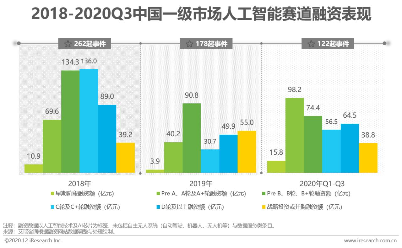 2023中国人工智能产业研究报告,2020年中国人工智能公司排名