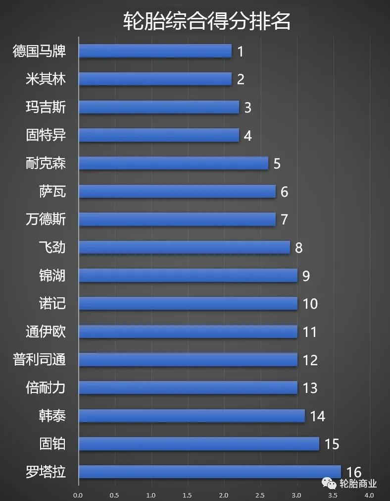玛吉斯轮胎501和708哪个好,玛吉斯轮胎主流产品