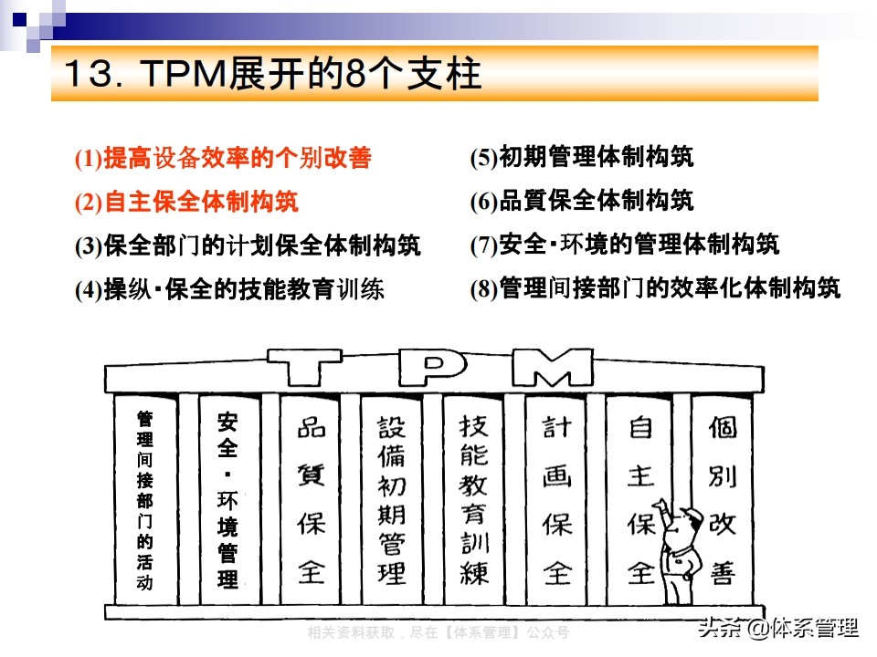 tpm实战系列课程,tpm学习心得