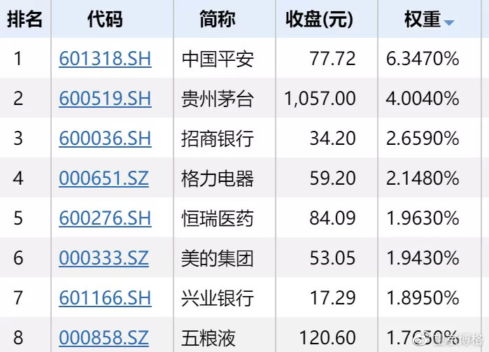 怎么看估值的历史分位,各行业估值百分位表