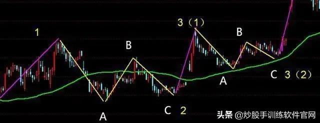 像乌龟一样趴着炒股,像麻雀一样的股票