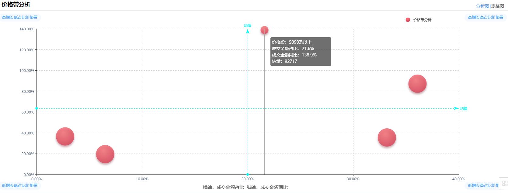 2021年家用冰箱销量排行榜,2020冰箱销量排行