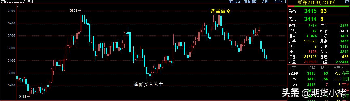 美豆出口强劲豆粕止跌反弹,美豆跌为什么国内豆粕涨