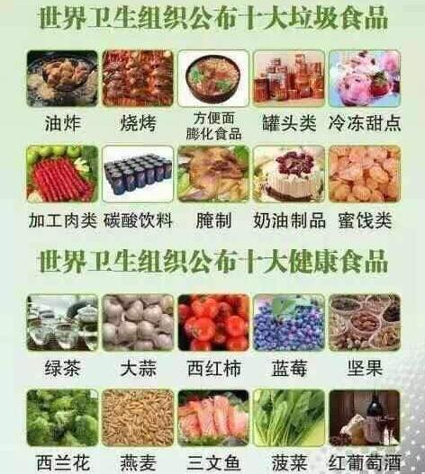 世卫组织十大垃圾食品排名,千万不要吃的七大垃圾食品
