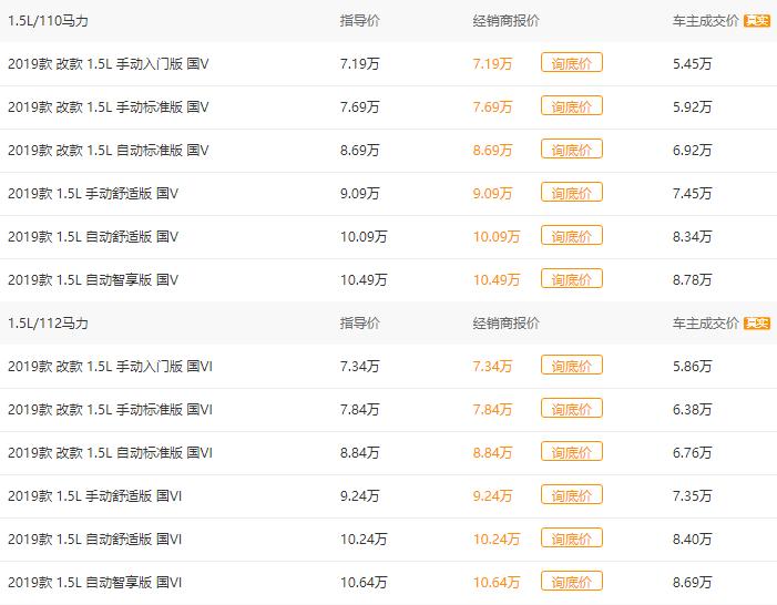 关于20款斯柯达昕锐评价,斯柯达昕锐自动挡车油耗多少