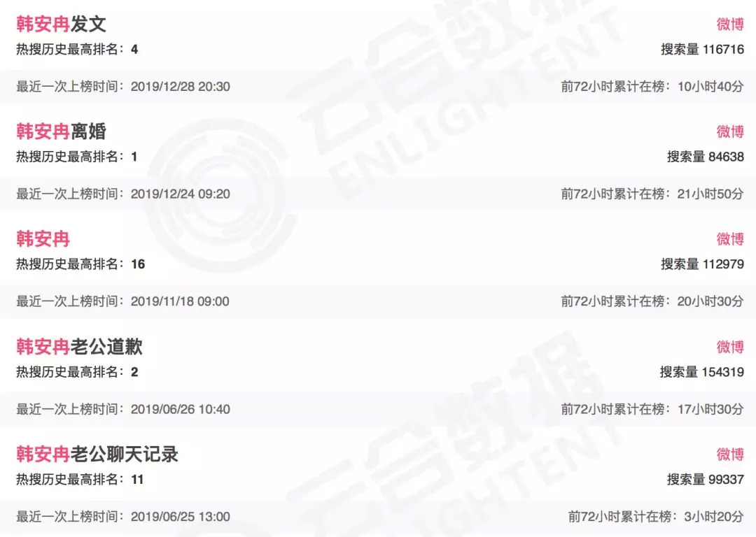 快手精神小妹韩安冉,快手韩安冉婚礼直播回放