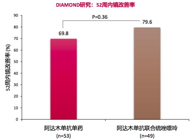 克罗恩患者怎么选择生物制剂,目前什么生物制剂对克罗恩最好