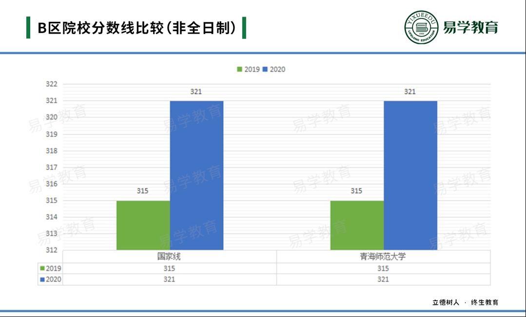 考研22级选什么学校,教育硕士学科类哪个考研比较容易