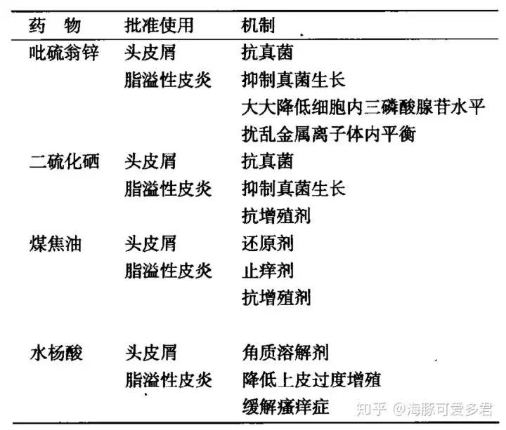 没头屑用去屑的洗发水反而有头屑,去除头屑方法用什么洗发水