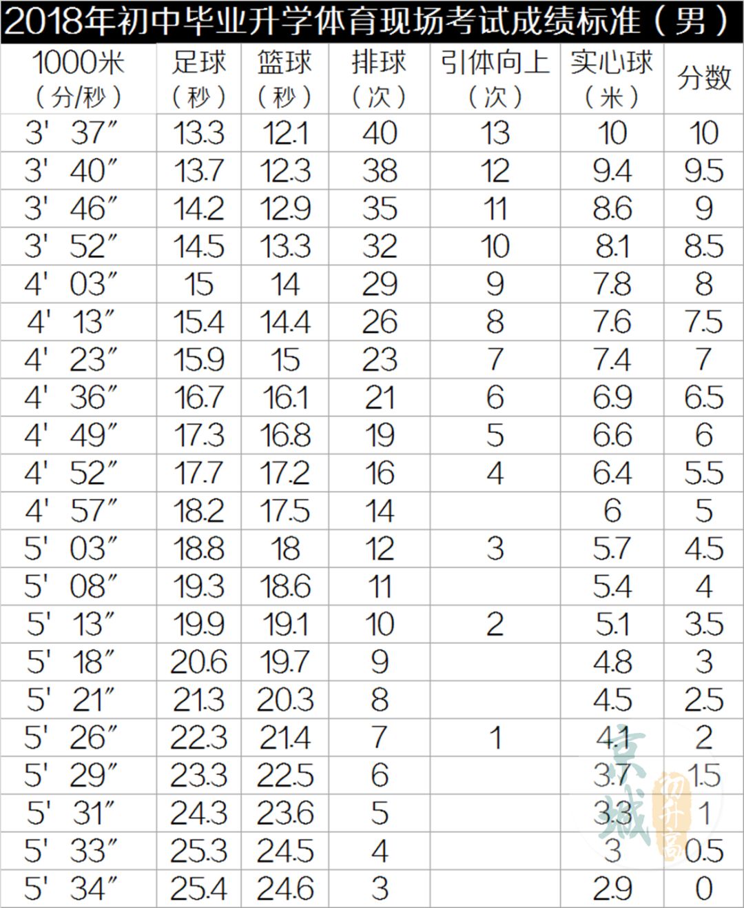 北京体育中考篮球用球标准,2024中考体育实心球评分标准