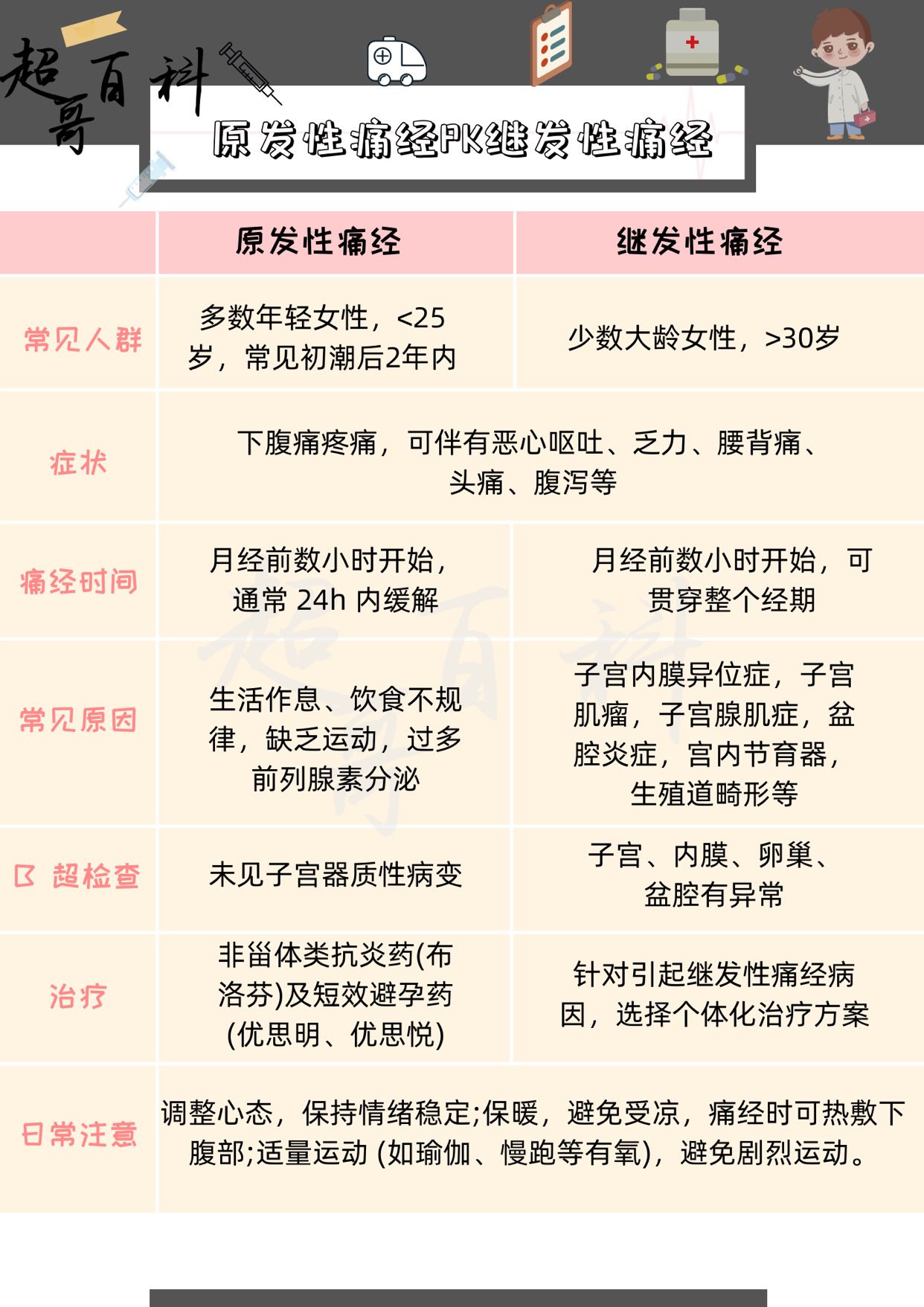为什么痛经那么难以忍受,呼吸痛的地方痛怎么办