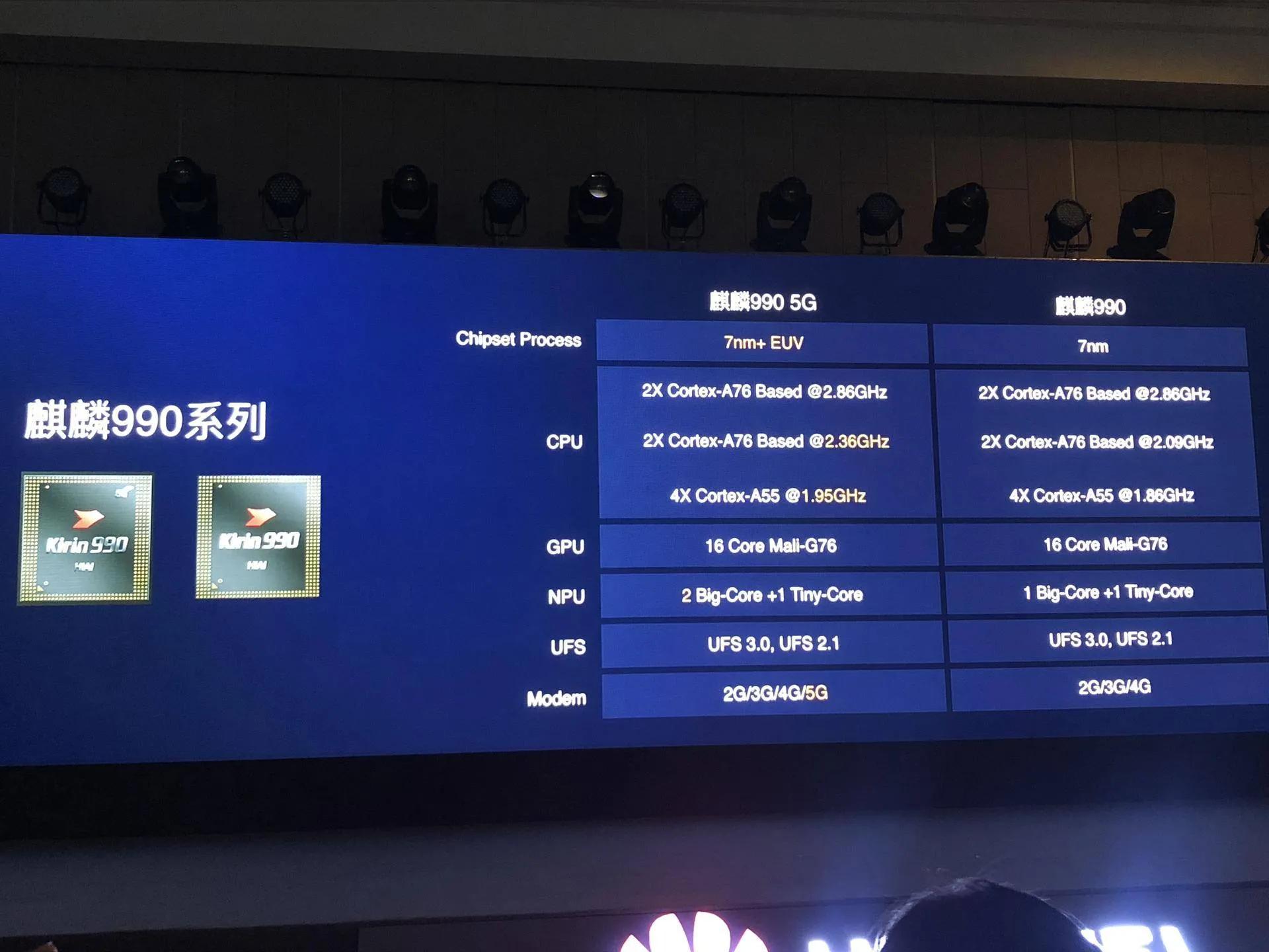 华为麒麟芯片对美国制裁有影响吗,美国对华为最新麒麟芯片有何看法