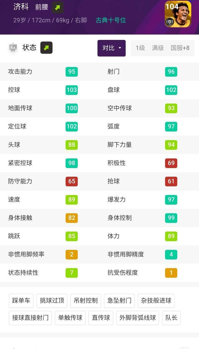 最恐怖足球10大球员,足坛战斗力最恐怖的阵容