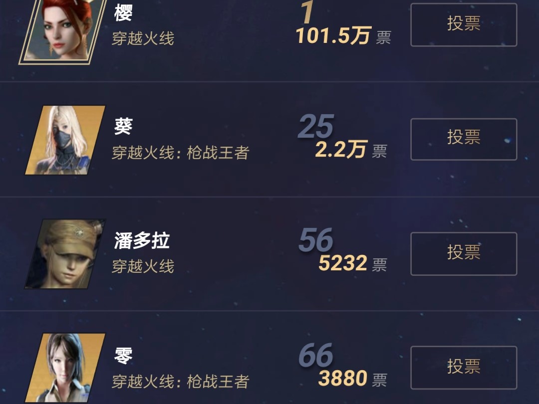 cf樱都有哪些角色,腾讯人气角色投票