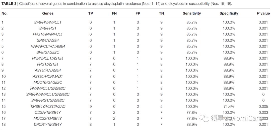 领星携手焦顺昌教授团队探究前列腺癌双环铂耐药标记物