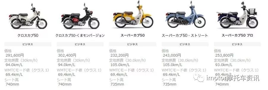 拿什么来拯救你，我的50cc小踏板！！